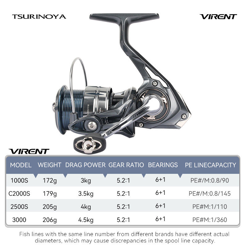 รอกตกปลา TSURINOYA รุ่น VIRENT - Kastking Reel Zephyr บทวิจารณ์และราคา