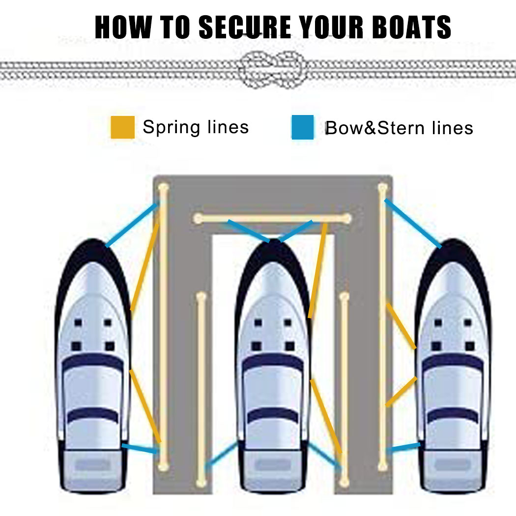 ไนลอนคู่-ถัก Mooring Lines Doc - Fishing Kayak Anchor บทวิจารณ์และราคา